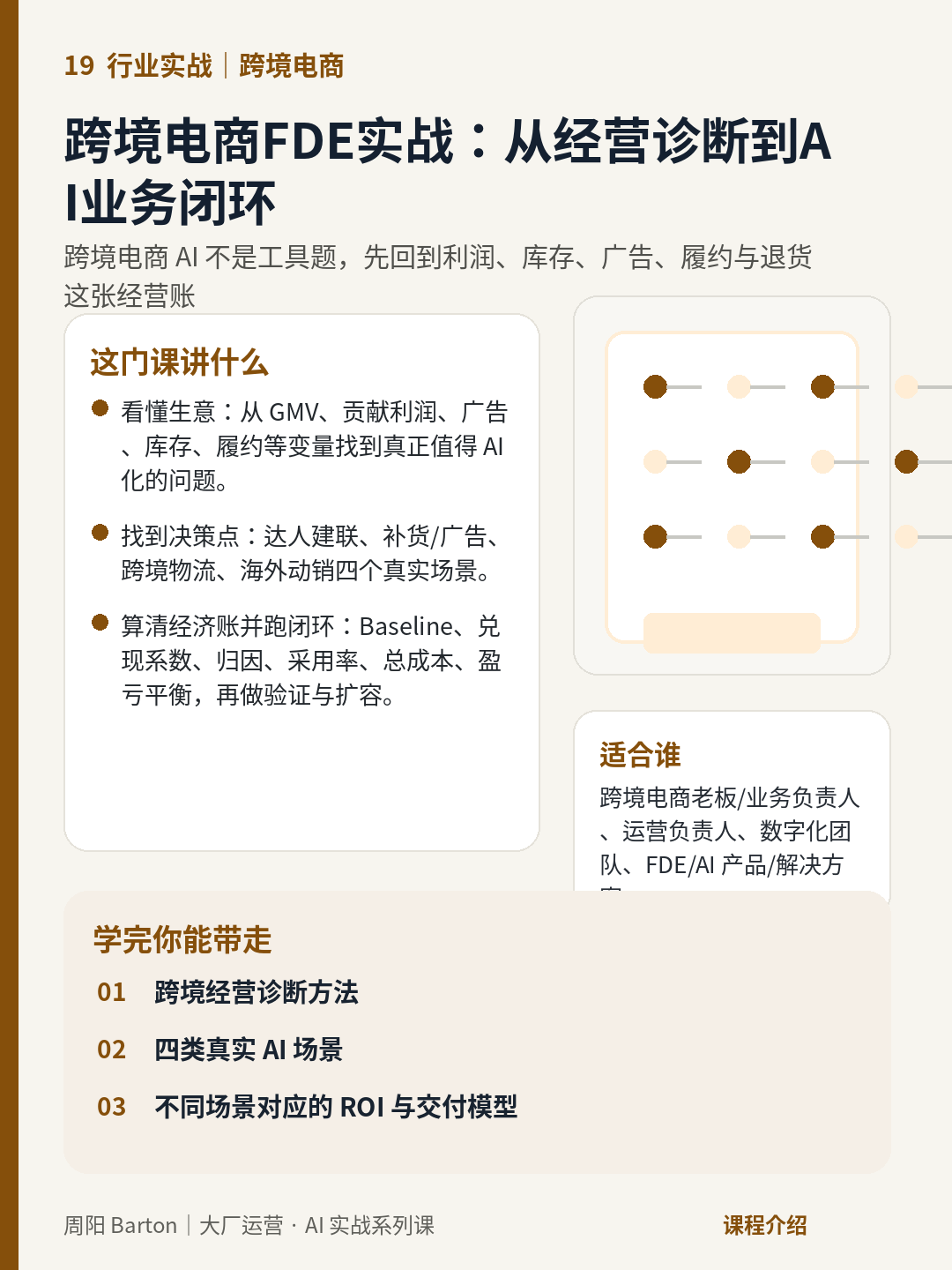 课程:跨境电商FDE实战:从经营诊断到AI业务闭环